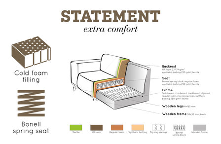 WOOOD Premium Statement hoekbank rechts eco leer cognac 