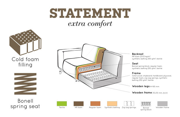 BePureHome Statement hoekbank rechts fluweel warm groen