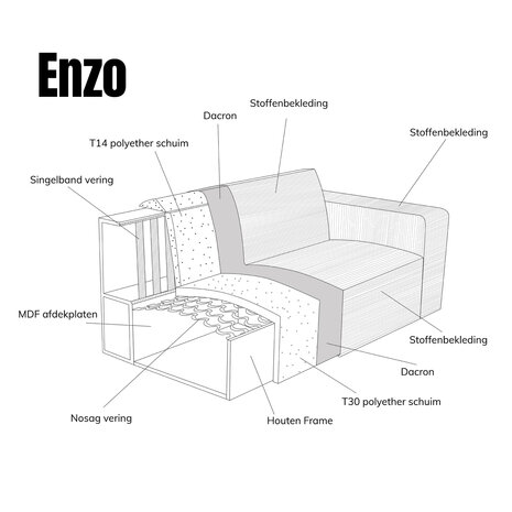 Pepp Interiors Enzo Bank Chaise Longue Rechts In Standaard Stof Melody 13