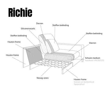 Pepp Interiors Richie Hoekbank Met Dubbele Rugkussens Legend 2 Natural